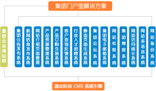 济南企业集团门户型网站解决方案