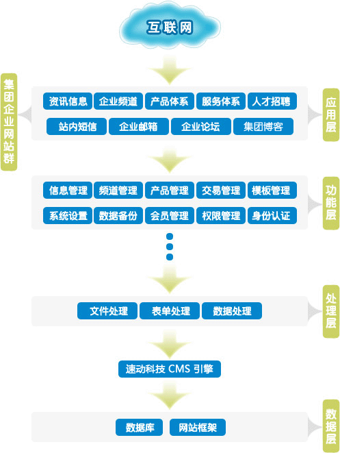 济南企业集团门户型网站解决方案